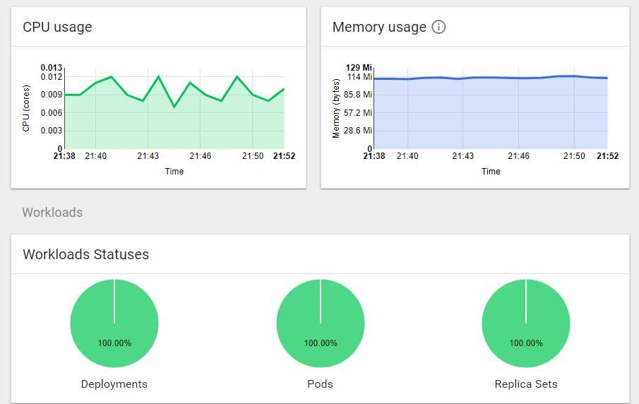 Azure Container Services (AKS) - Getting Started with AKS and a private Azure Container Registry