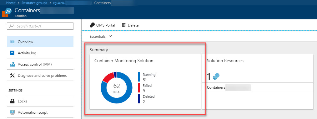 Monitoring your Kubernetes cluster running on Azure Container Service (AKS) using Log Analytics