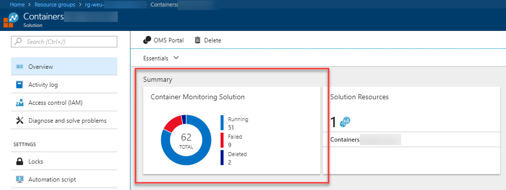 Data is coming back to Azure Container Monitoring Solution with OMS and Log Analytics