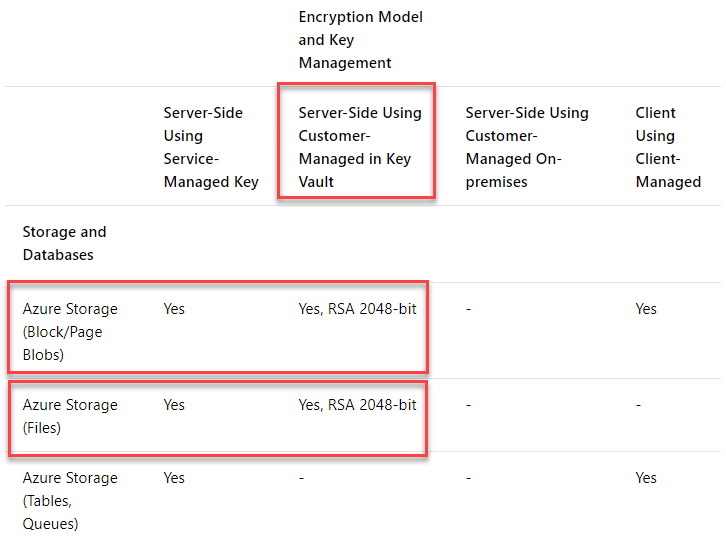 blob storage crypto locker