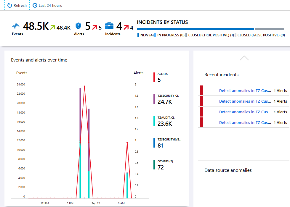 azure sentinel log analytics