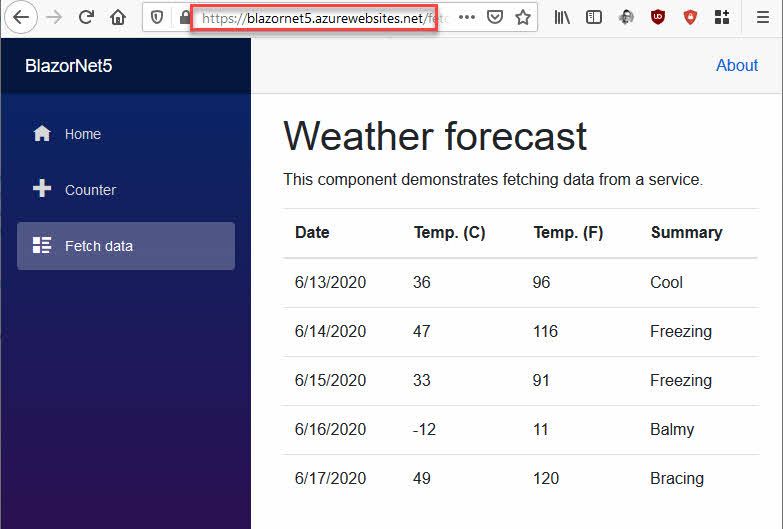 Var mobile applications. Вавада приложение AZUREWEBSITES. Date.TOSHORTDATESTRING.