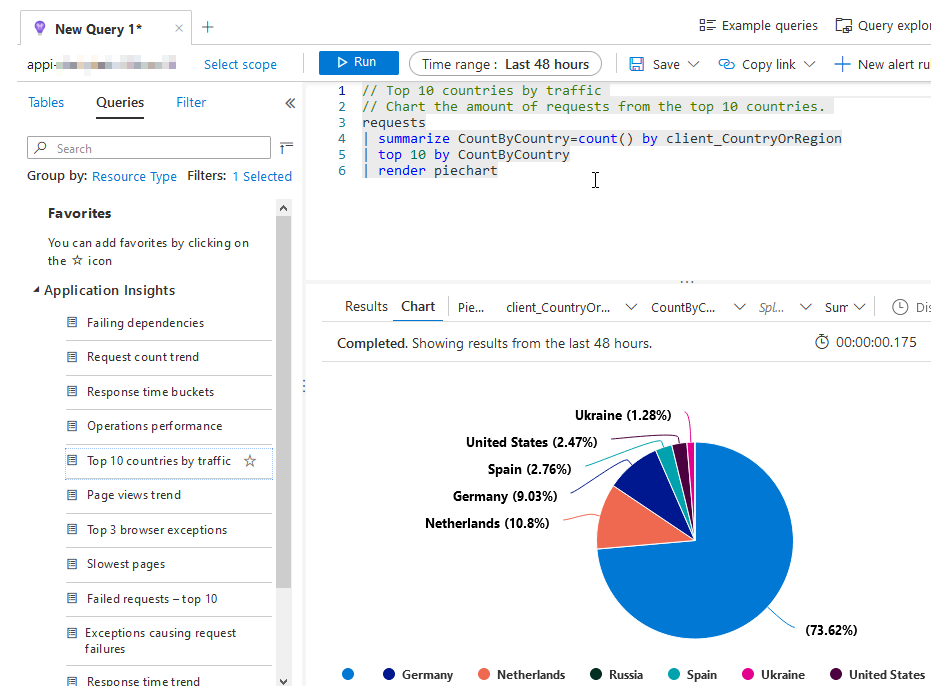 Discover Performance Issues With Azure Functions And App Services