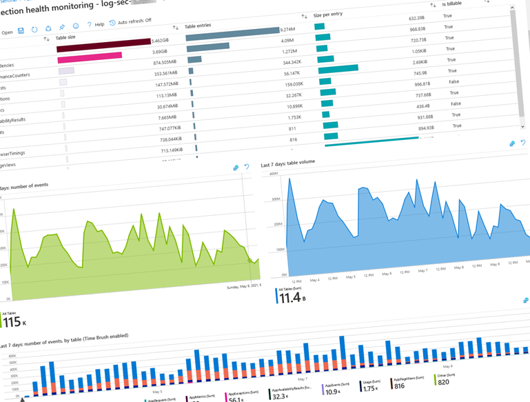 azure log analytics data ingestion