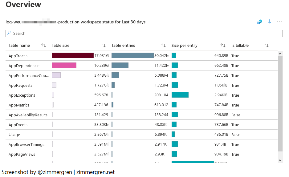 azure log analytics data ingestion