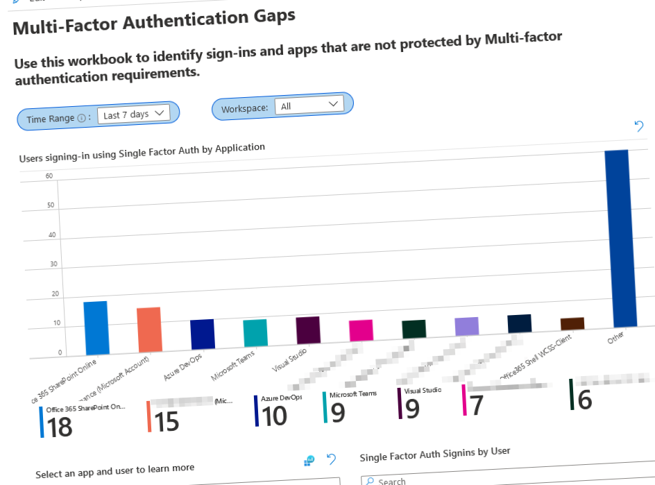 azure monitor office 365