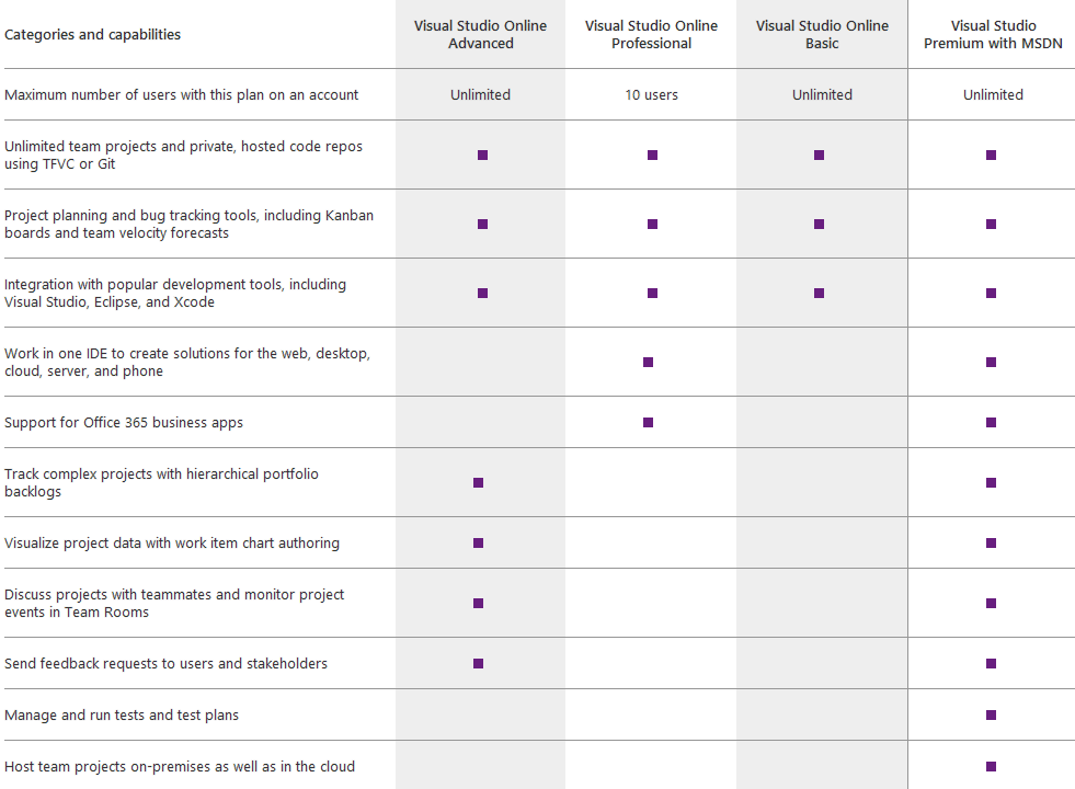 Visual Studio 2010 Comparison Chart