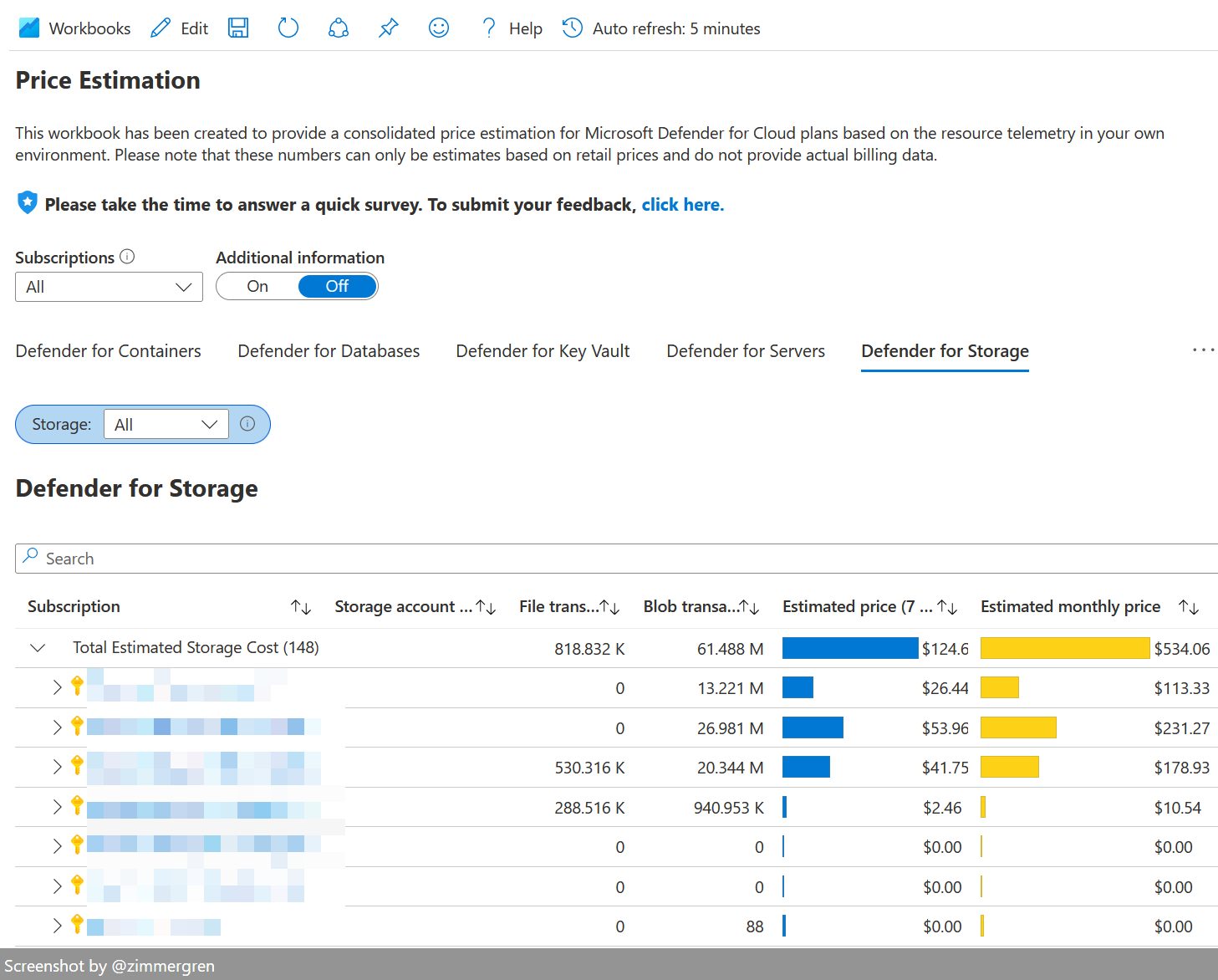 Estimating the real cost of Microsoft Defender for Cloud