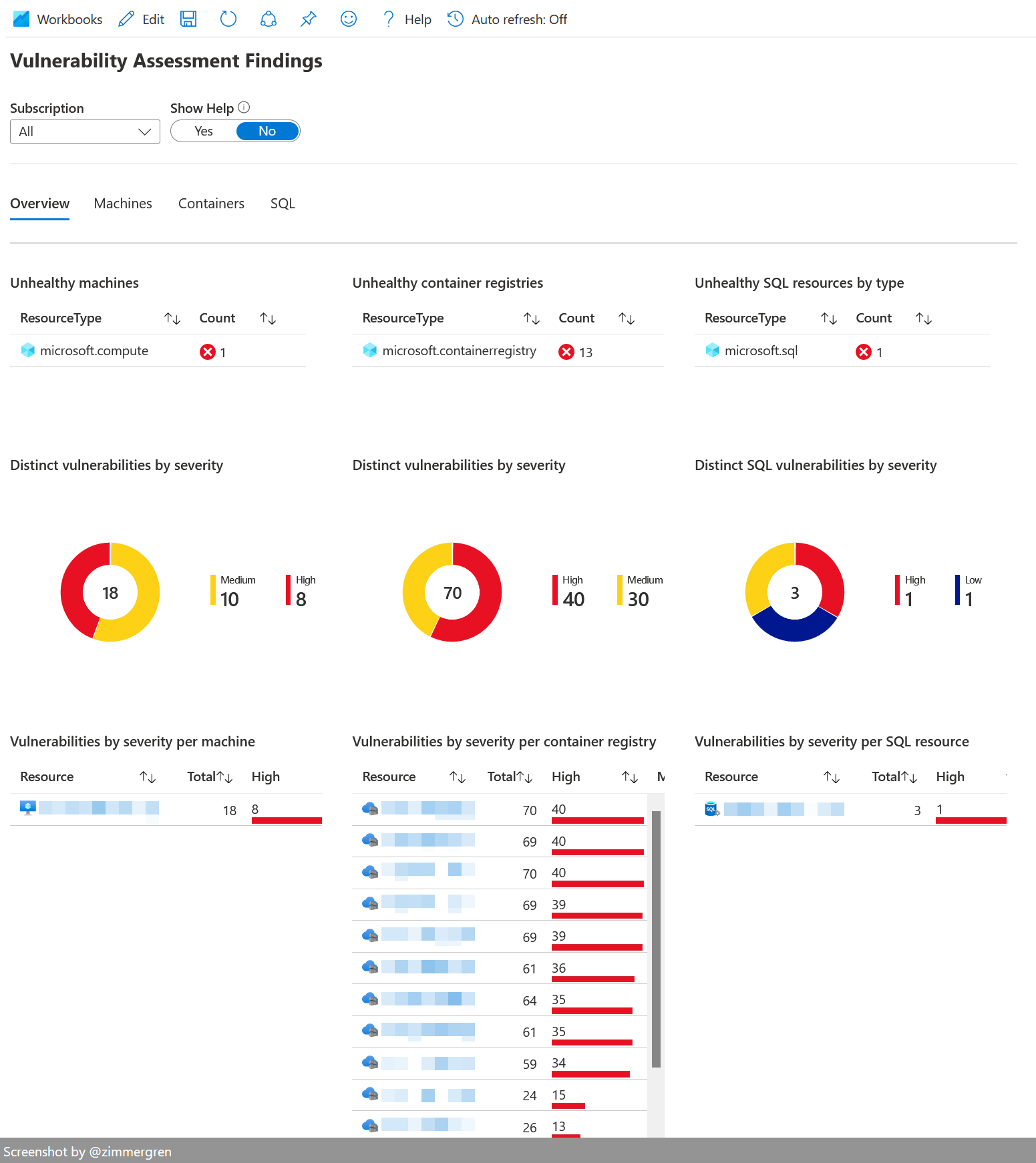 Top 3 Capabilities In Microsoft Defender For Cloud