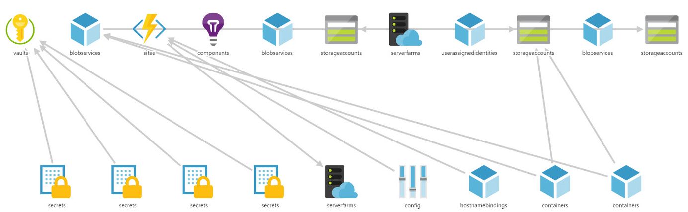 Visualize by TEMPLATED