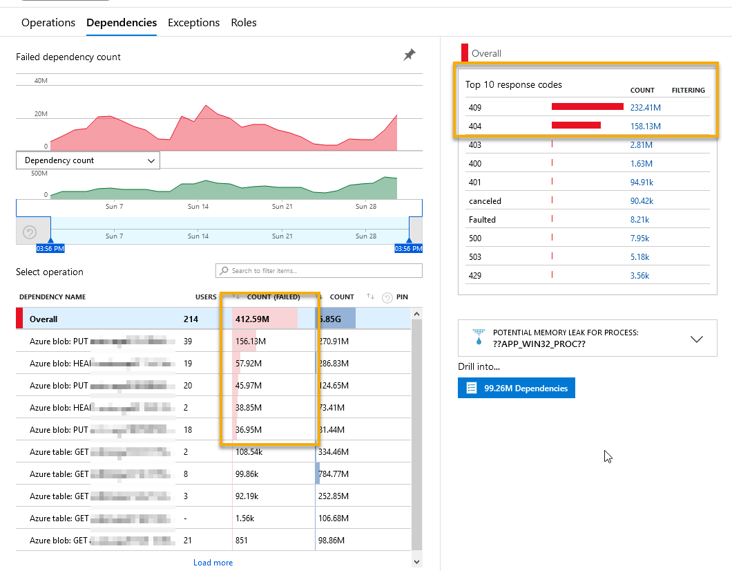 How Logging Exceptions in C# Gets You Ahead