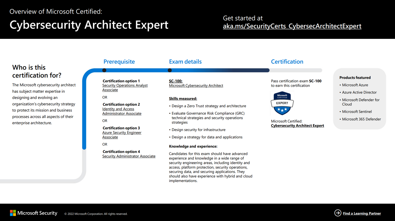 Exam Study Guide: SC-100 - Microsoft Cybersecurity Architect Expert