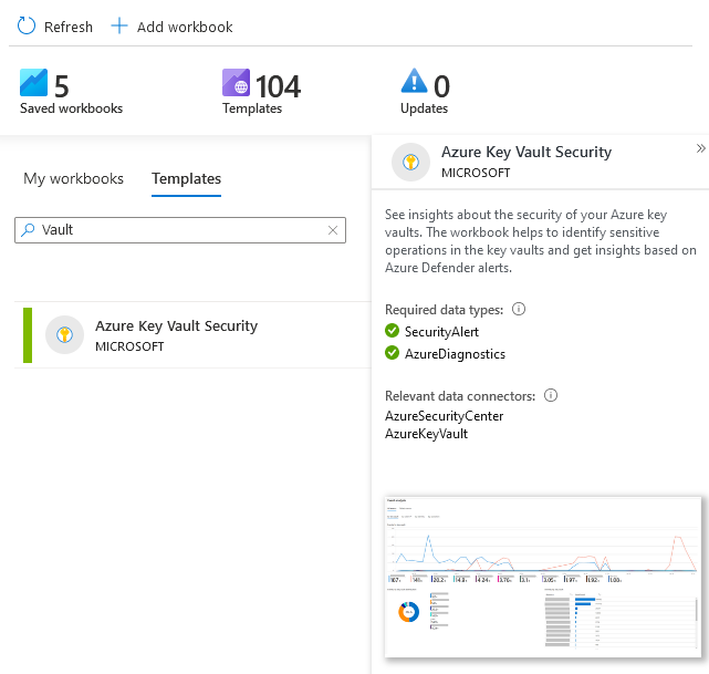 Discover sensitive Key Vault operations with Azure Sentinel