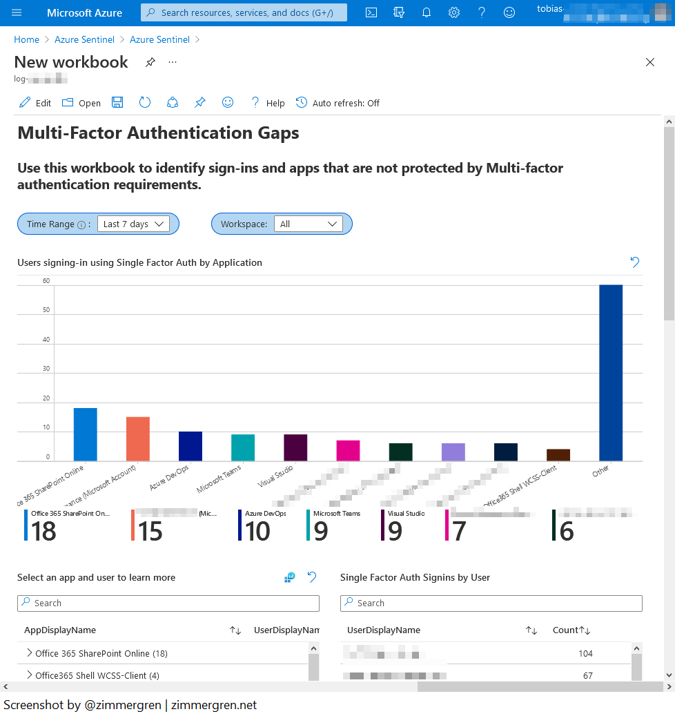 Security-focused Azure Monitor And Sentinel Workbooks