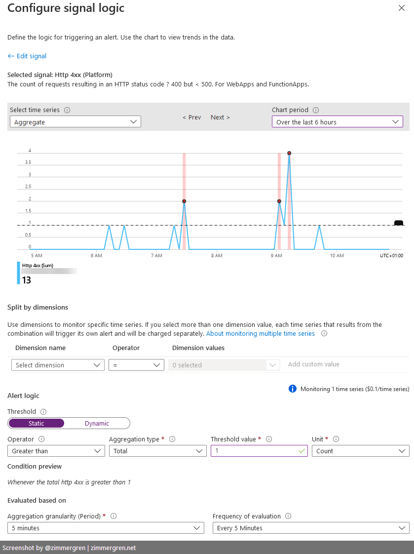 Create Azure Monitor alert rules with Azure Bicep