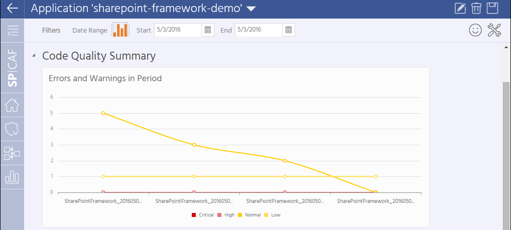 Analyze your SharePoint Framework code using SPCAF