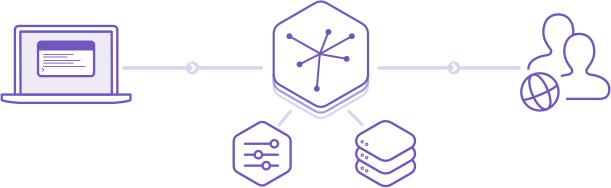 Heroku small diagram
