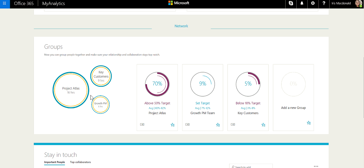 MyAnalytics for Office 365