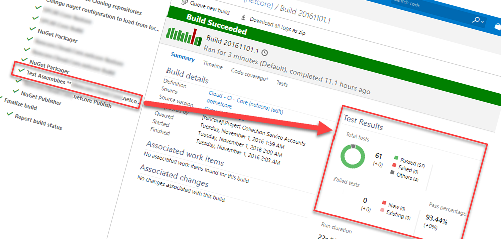 Running Unit Tests for your .NET Core projects in Visual Studio Team Services (VSTS)