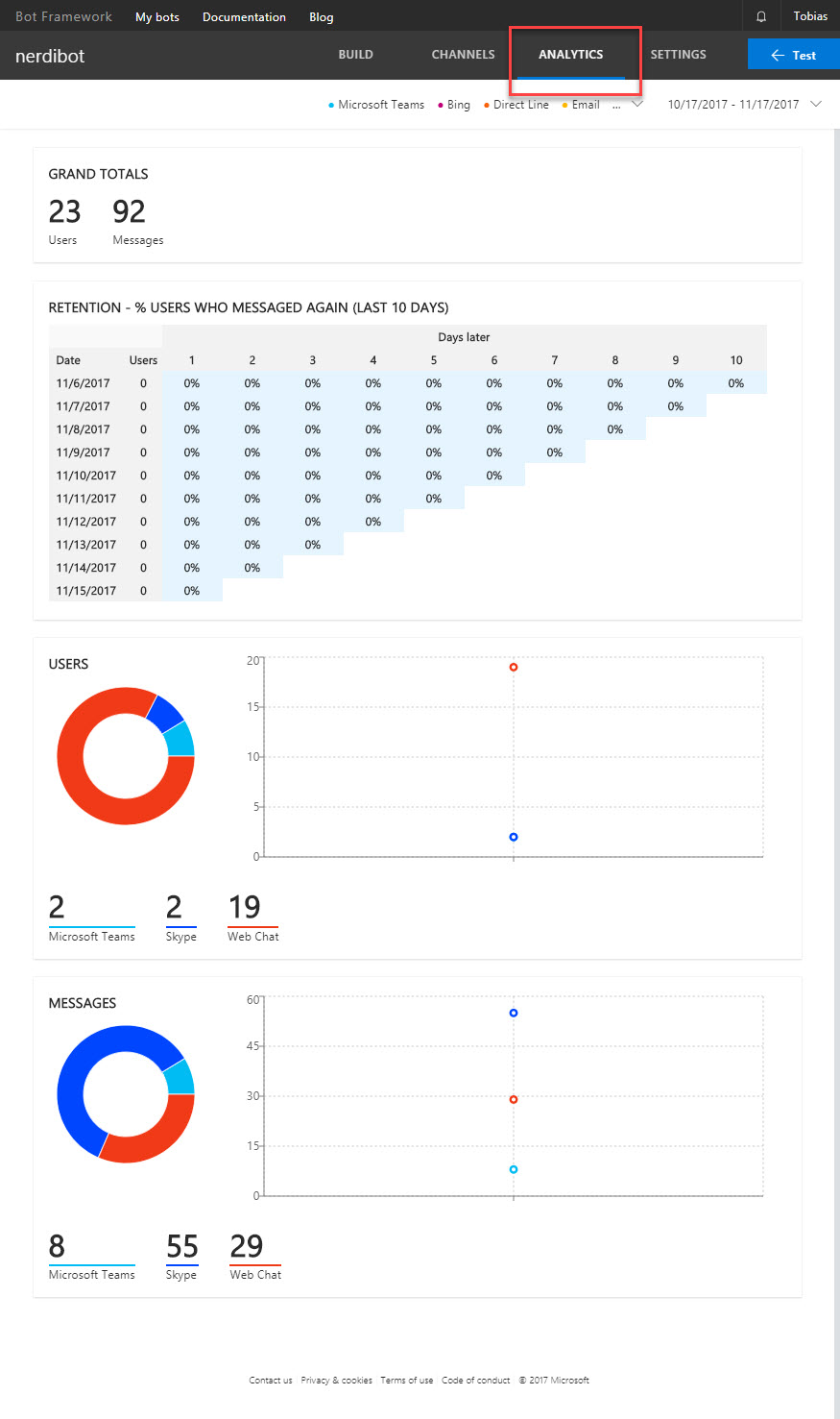 Bot Framework analytics to quickly understand how the bot is being used