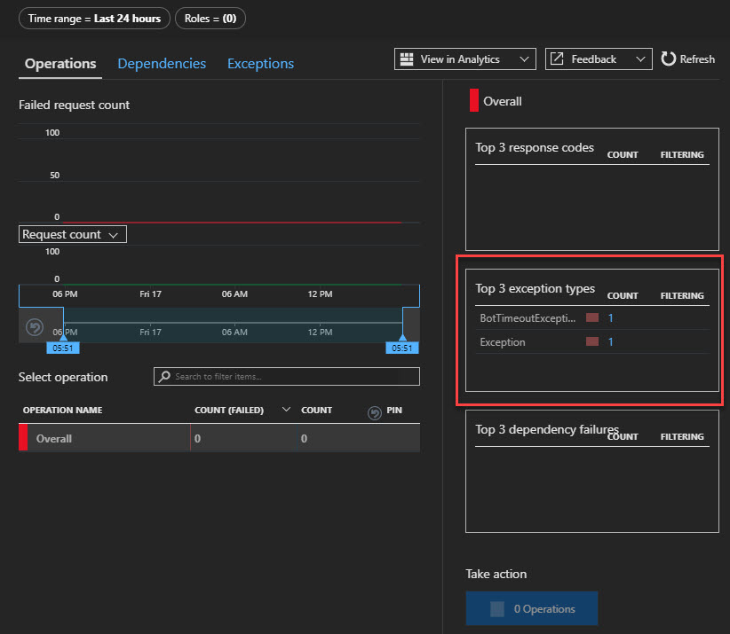 Two exceptions in the Bot Framework bot