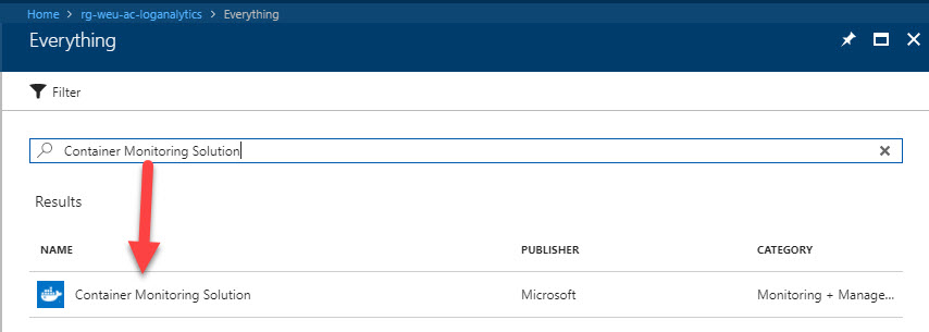 Search for Container Monitoring Solution