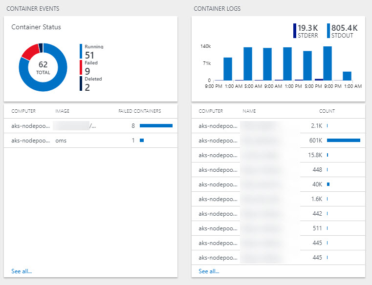Kubernetes AKS dashboard with more data in Log Analytics