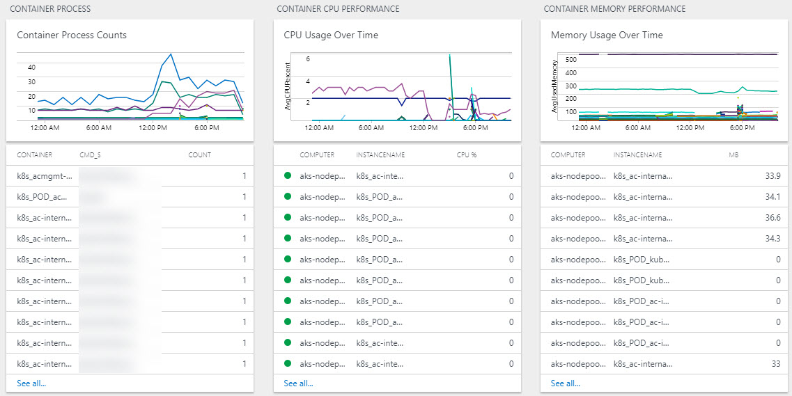 Azure Log Analytics Dashboard Summarize Boxes