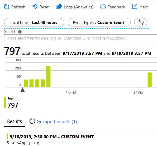 Send health pings from your Azure Function applications to ensure Scheduled triggers work as expected