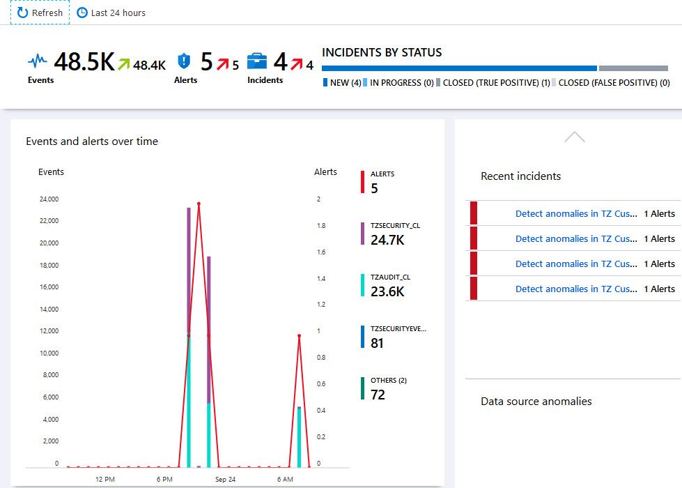 Log custom application security events in Azure Log Analytics which are ingested and used in Microsoft Sentinel