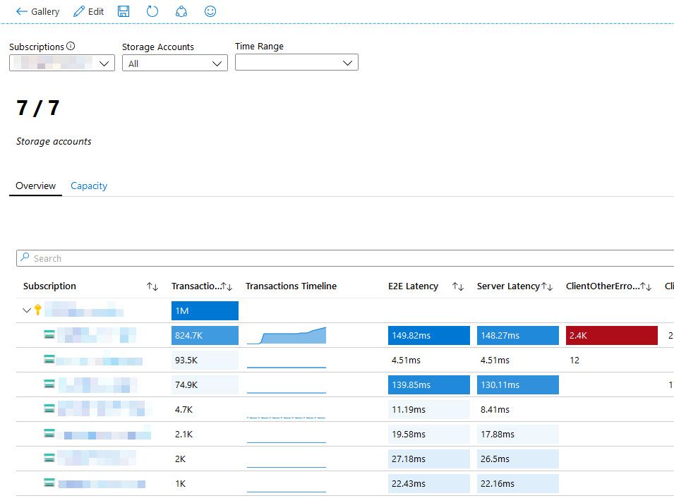 Use Azure Monitor to get Network Insights and Storage Insights
