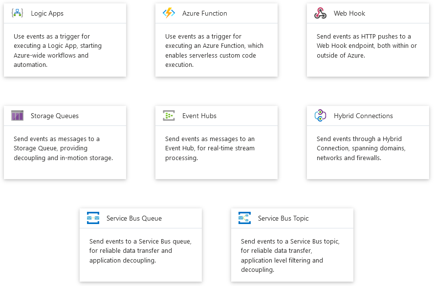 Get notified of changes in Azure Key Vault by using Event Grid