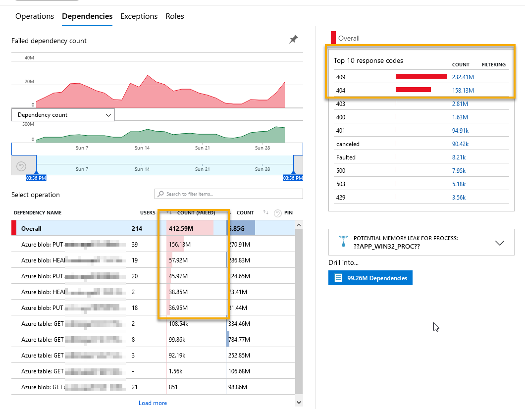 Excluding failing dependencies from Application Insights logging