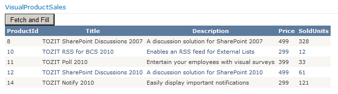 SP 2010: Developing for SharePoint 2010 and Windows Azure - Part 1