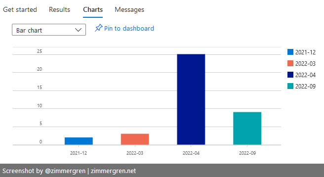 Quickly discover any expiring certificates for Azure App Services