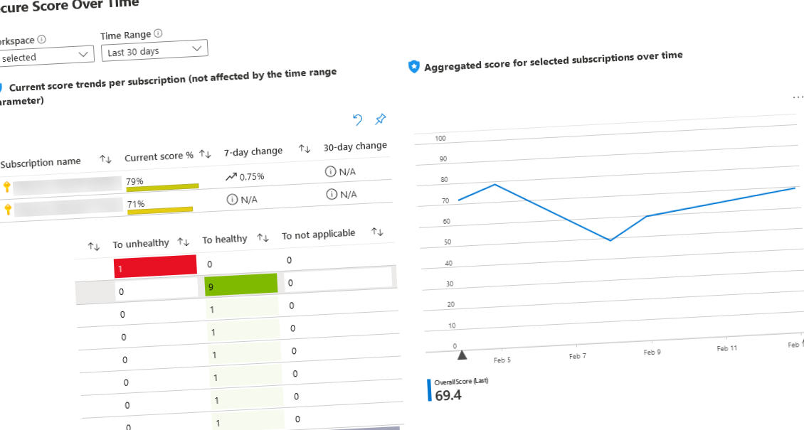 Track your Secure Score over time in Azure