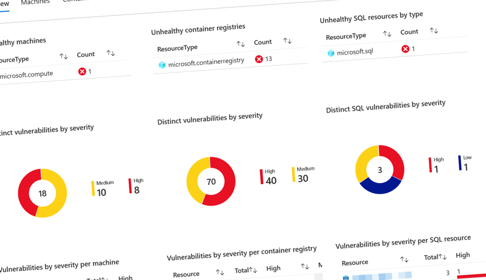 Top 3 favorite capabilities in Microsoft Defender for Cloud