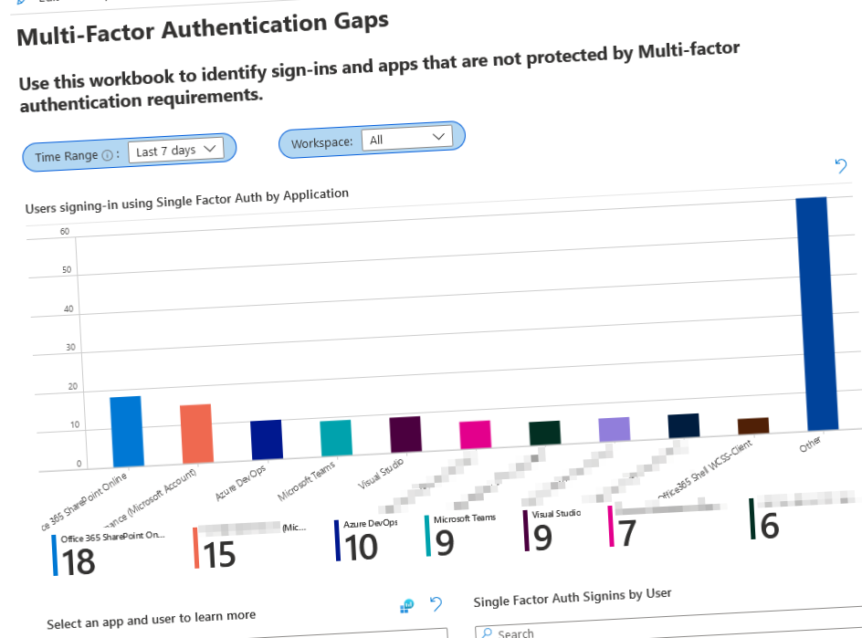 Favorite security-focused open-source workbooks for Azure Monitor and Microsoft Sentinel