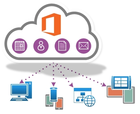 Getting started with Office 365 development - Part 1 - Setting up your environment