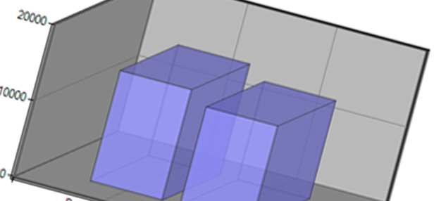 SP 2010: Developing for performance Part 8 - Control that ViewState